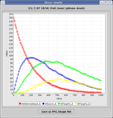 Simulation Results