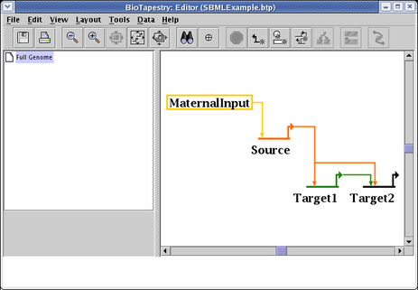 Simulation Model