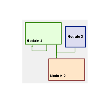 Modules With Links