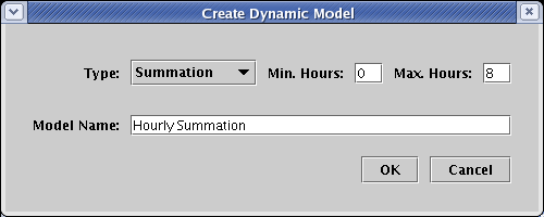 Create Dynamic Submodel Dialog